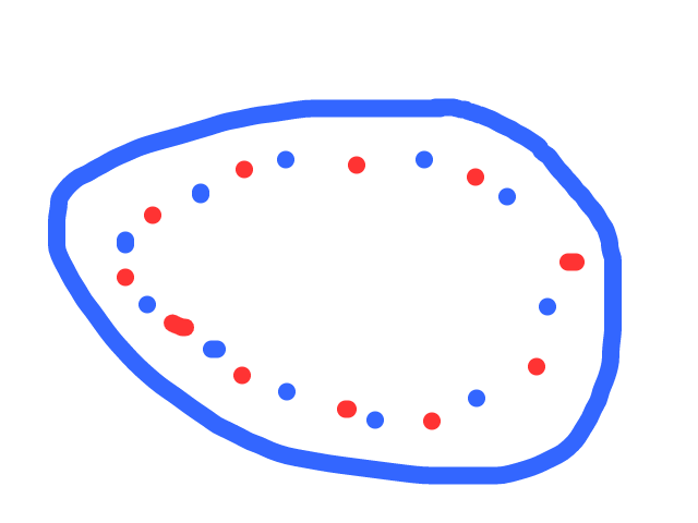 Ronde vorm afwisselend rood en blauw knipperlicht, verdween in de hoogte schets