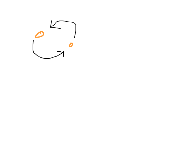 Cicelende oranje circels. schets