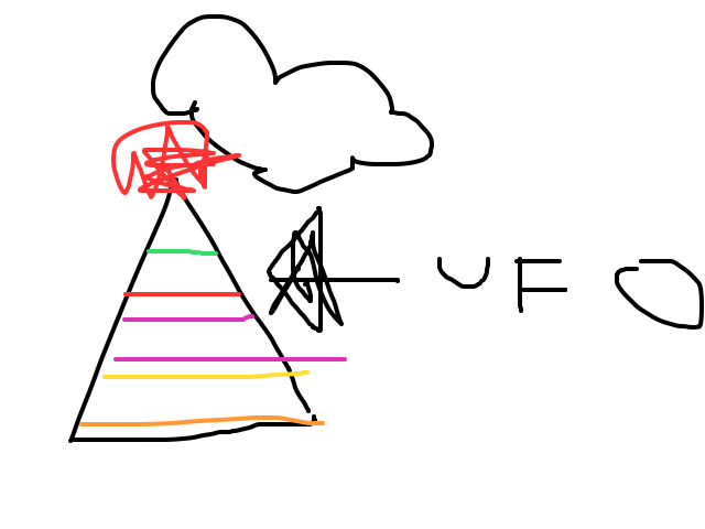 UFO aan de Passie Wierden, was een mooi model zo te zien schets