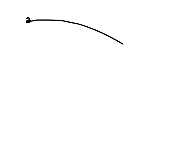 Snel verschenen korte boogvormige lichtstraal van west naar oost 1sec schets