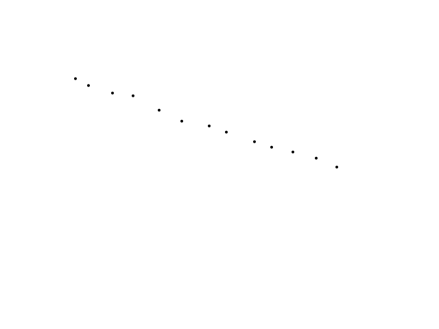 Rechte lijn van 20 tot 30 lichtjes bewegend richting noordoost schets